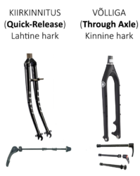 quick release ja thru axle kinnitused