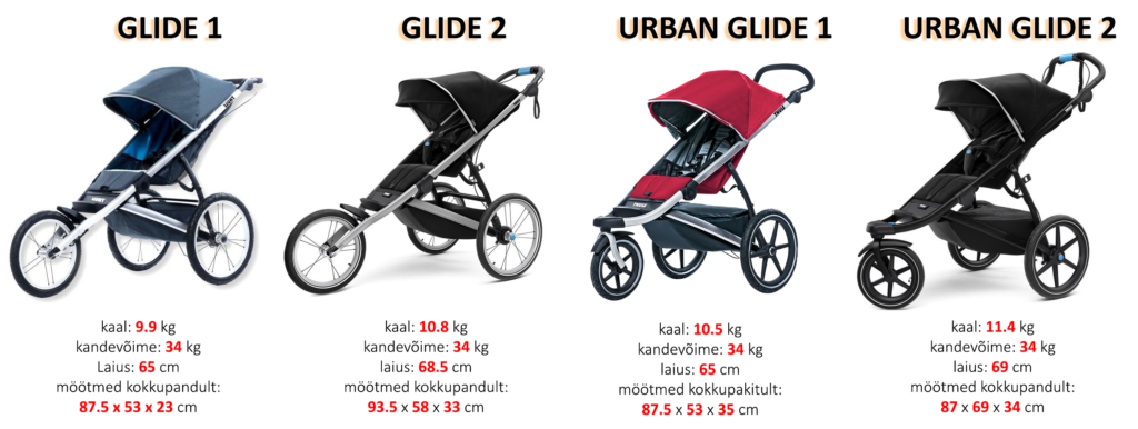 thule glide